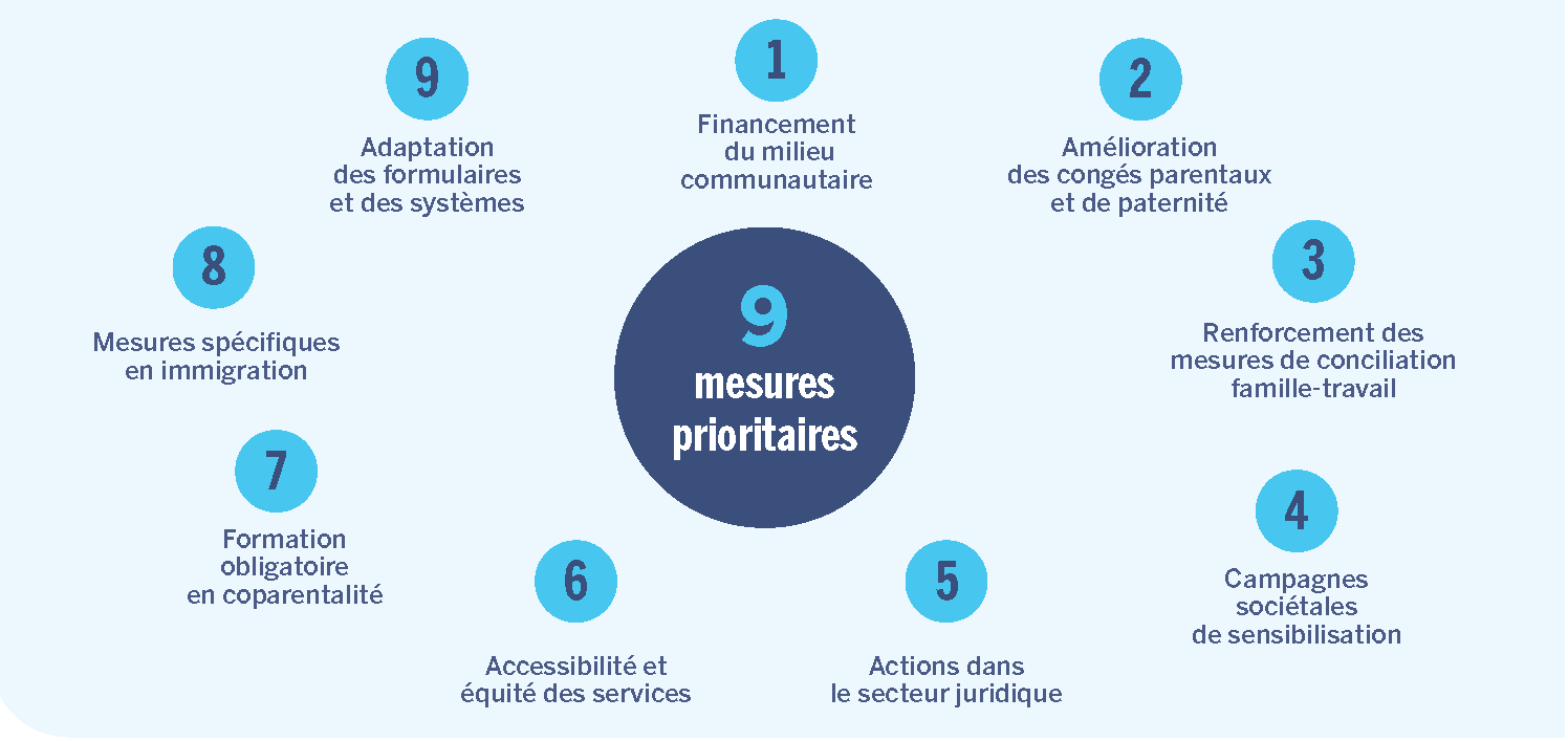 SQP2026_Annexe_2_9_mesures